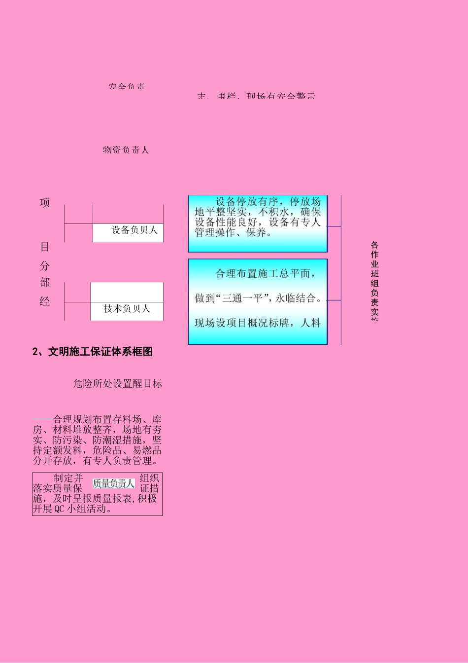 文明施工 文物保护保证体系及保证措施_第2页