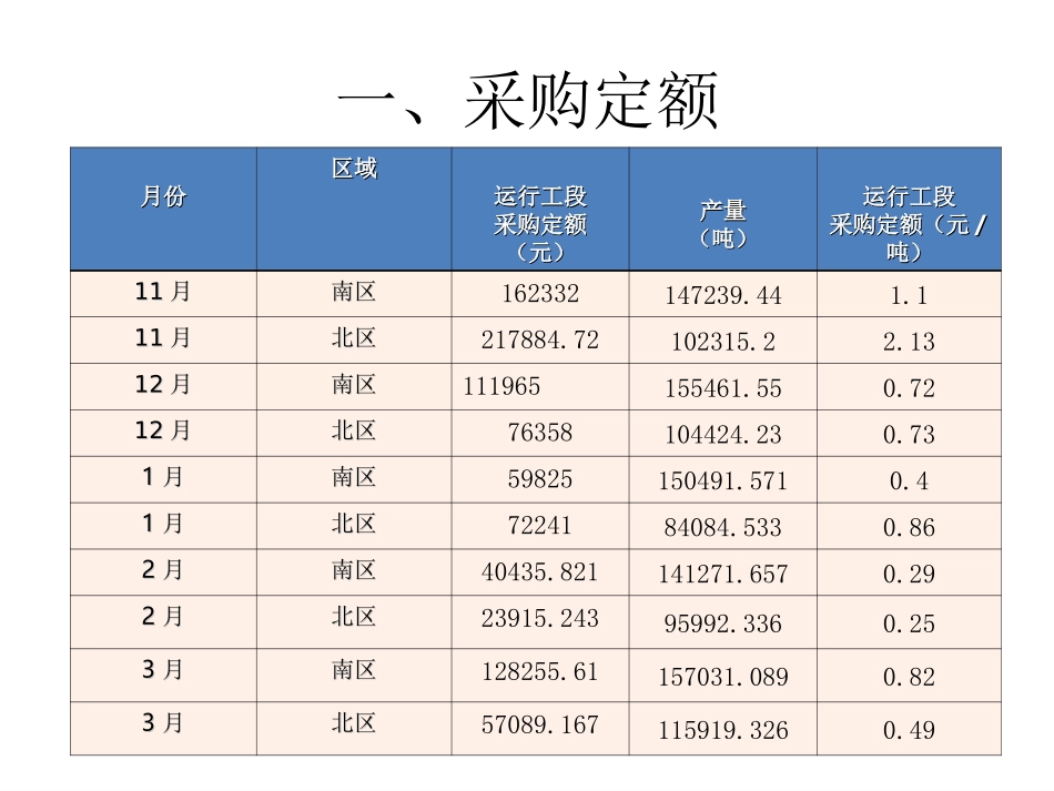 运行工段成本分析(2013年3月)_第3页