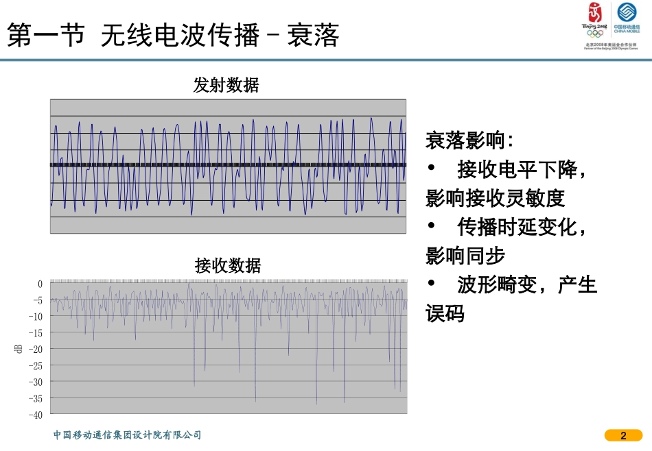 无线传播模型基本理论_第2页