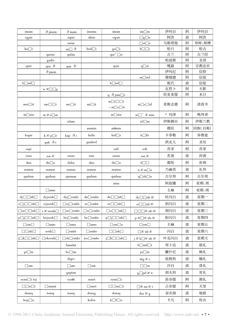 回族语言底层与回族历史文化传承_第3页
