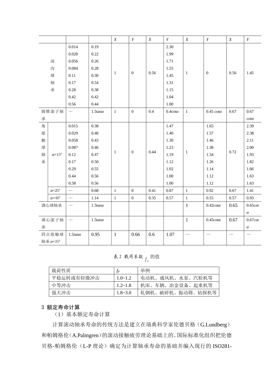 滚动轴承的寿命计算_第3页