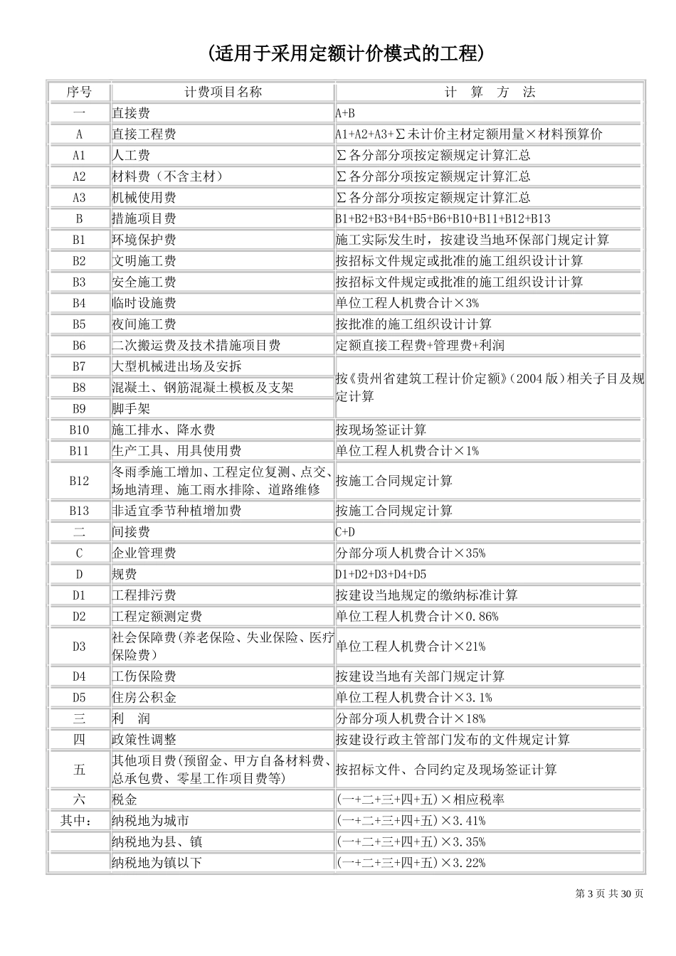 贵州省园林绿化及仿古建筑工程计价定额(2004版)_第3页