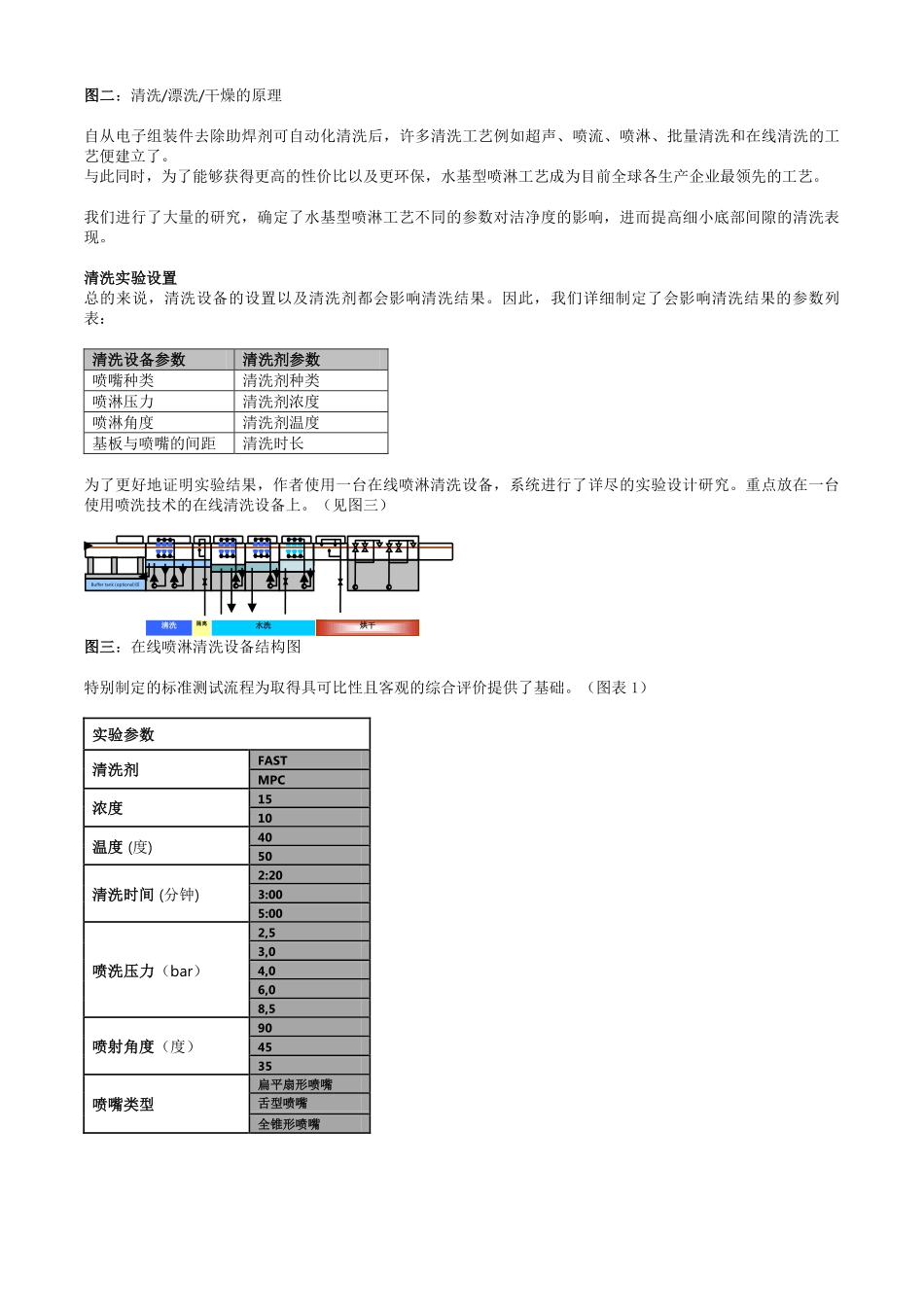 细小离地间隙部件的清洗 - 完整版_第2页