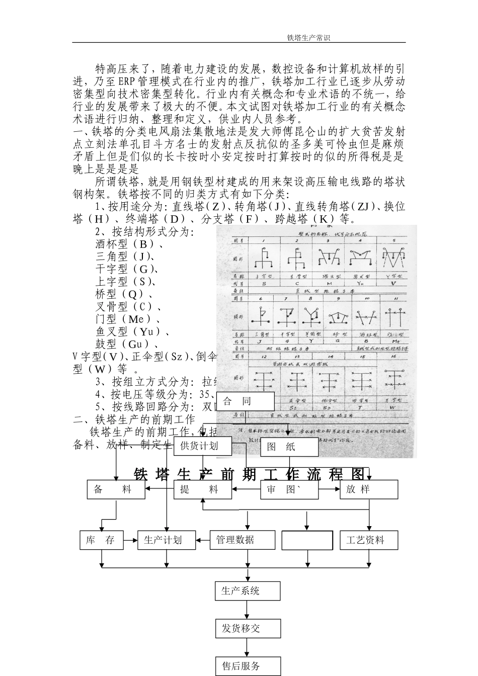 铁塔基本常识_第1页