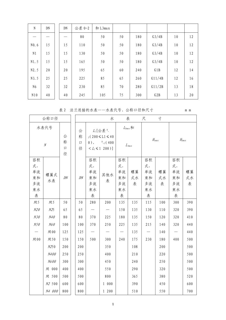 水表技术规范_第2页