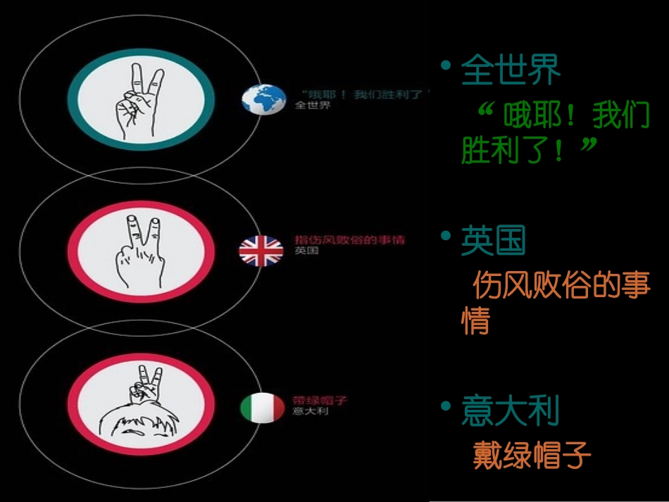 手势的含义[1]_第2页