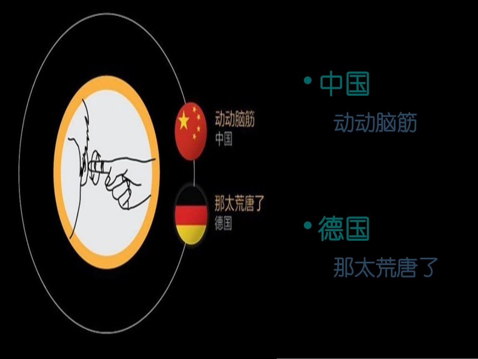 手势的含义[1]_第3页