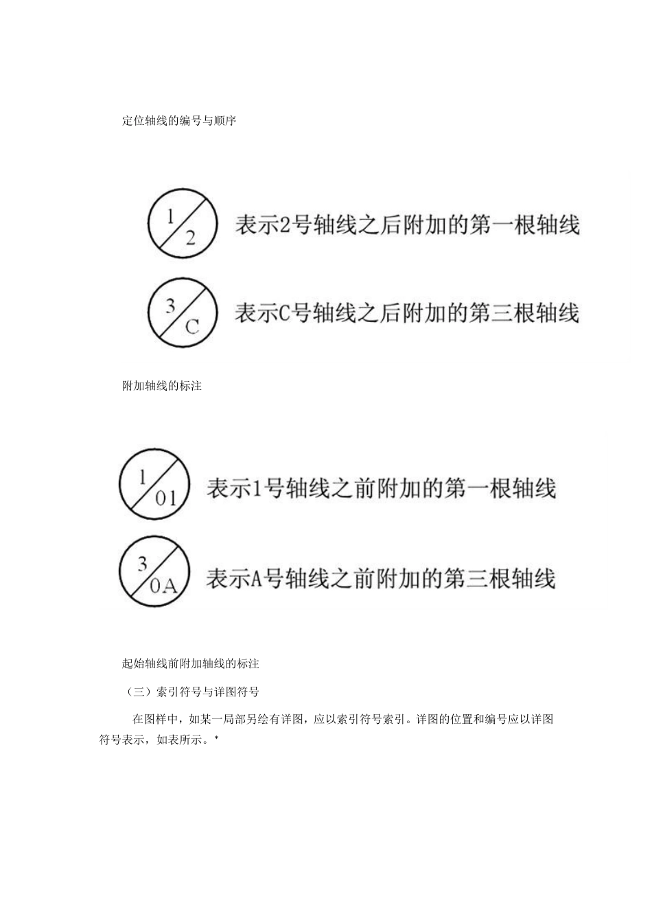 有关图纸学习_第3页
