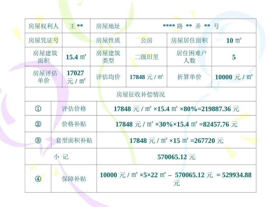 房屋征收实务教程2_第2页