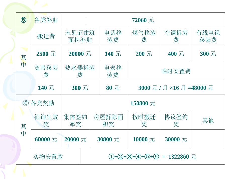 房屋征收实务教程2_第3页