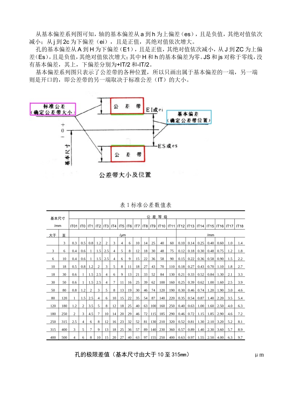 轴与轴承配合公差及键配合_第2页