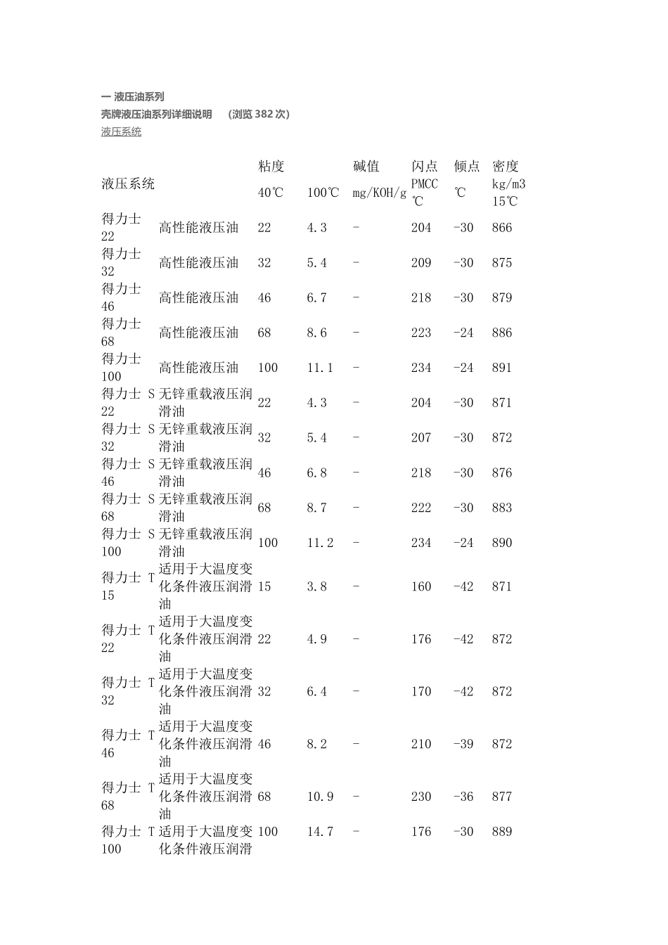世界品牌润滑油技术参数_第1页