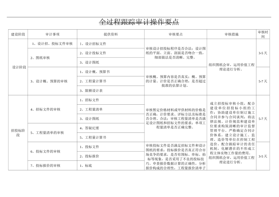 全过程跟踪审计工作手册_第3页