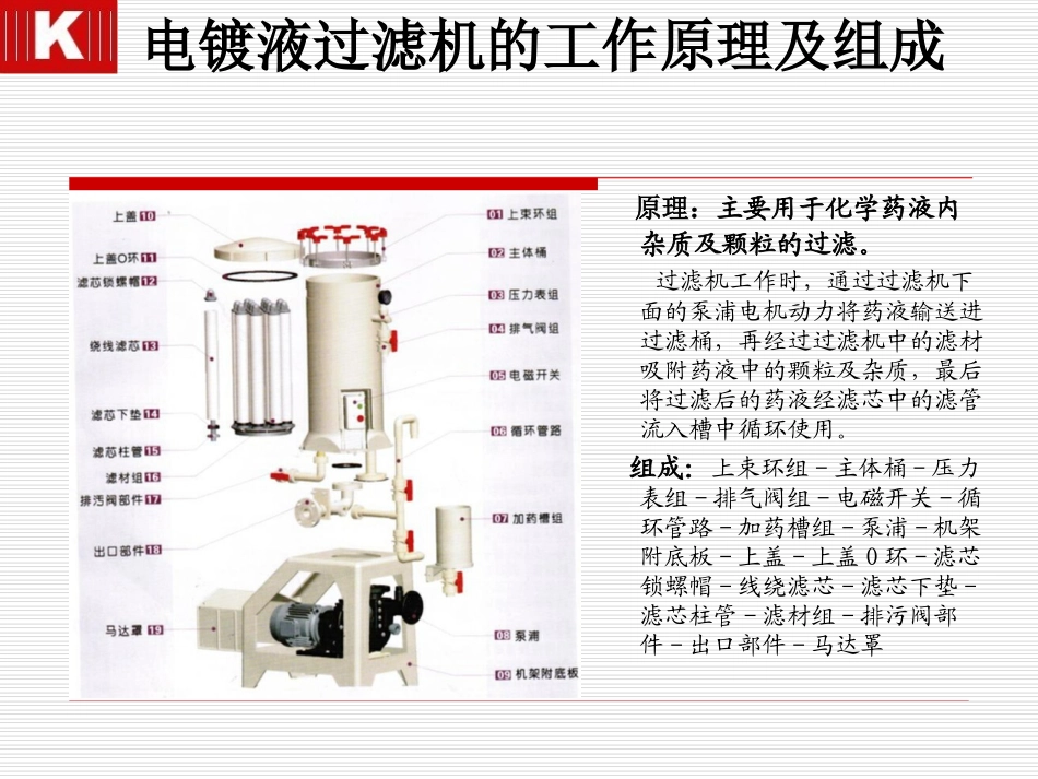 电镀液过滤机使用注意事项及故障排除方法_第3页