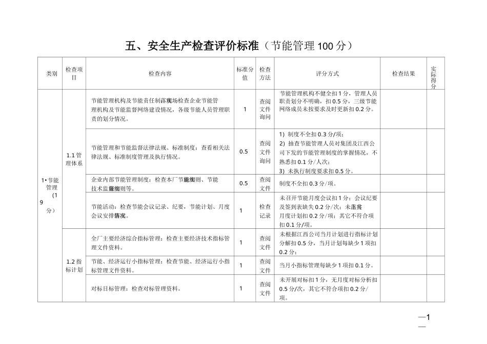节能管理检查表_第1页