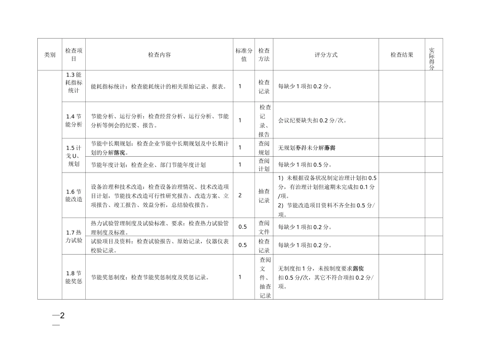节能管理检查表_第2页