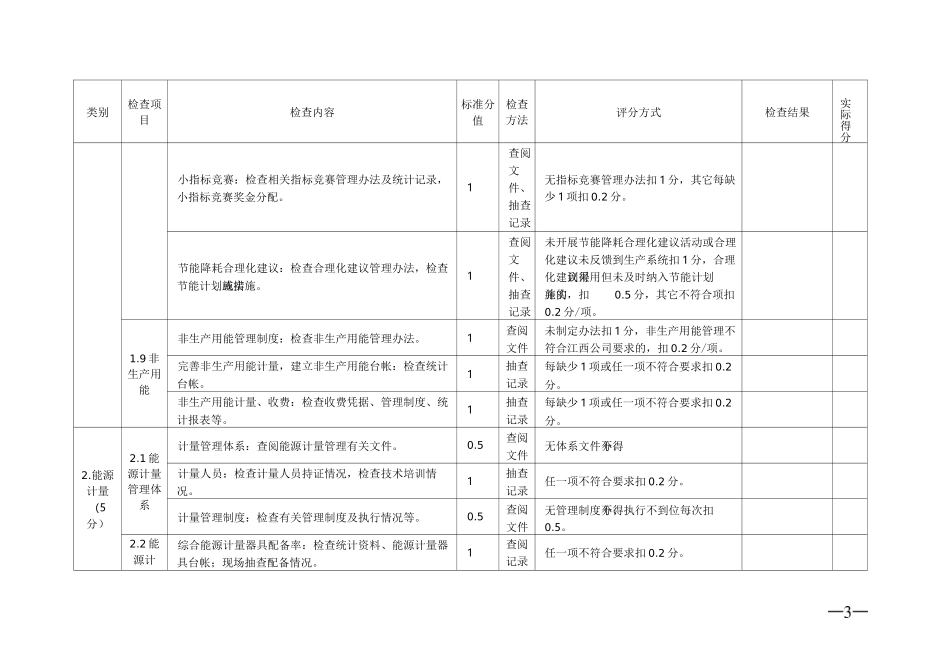 节能管理检查表_第3页