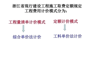 清单项目组价