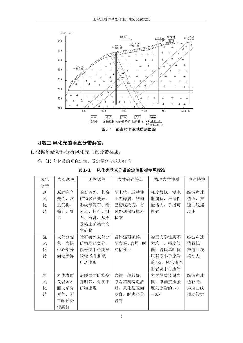 习题三   风化壳的垂直分带_第2页