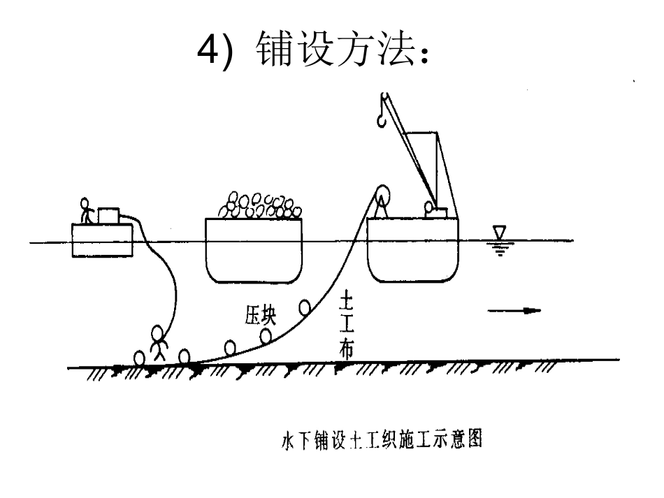 斜坡堤施工要诀_第3页