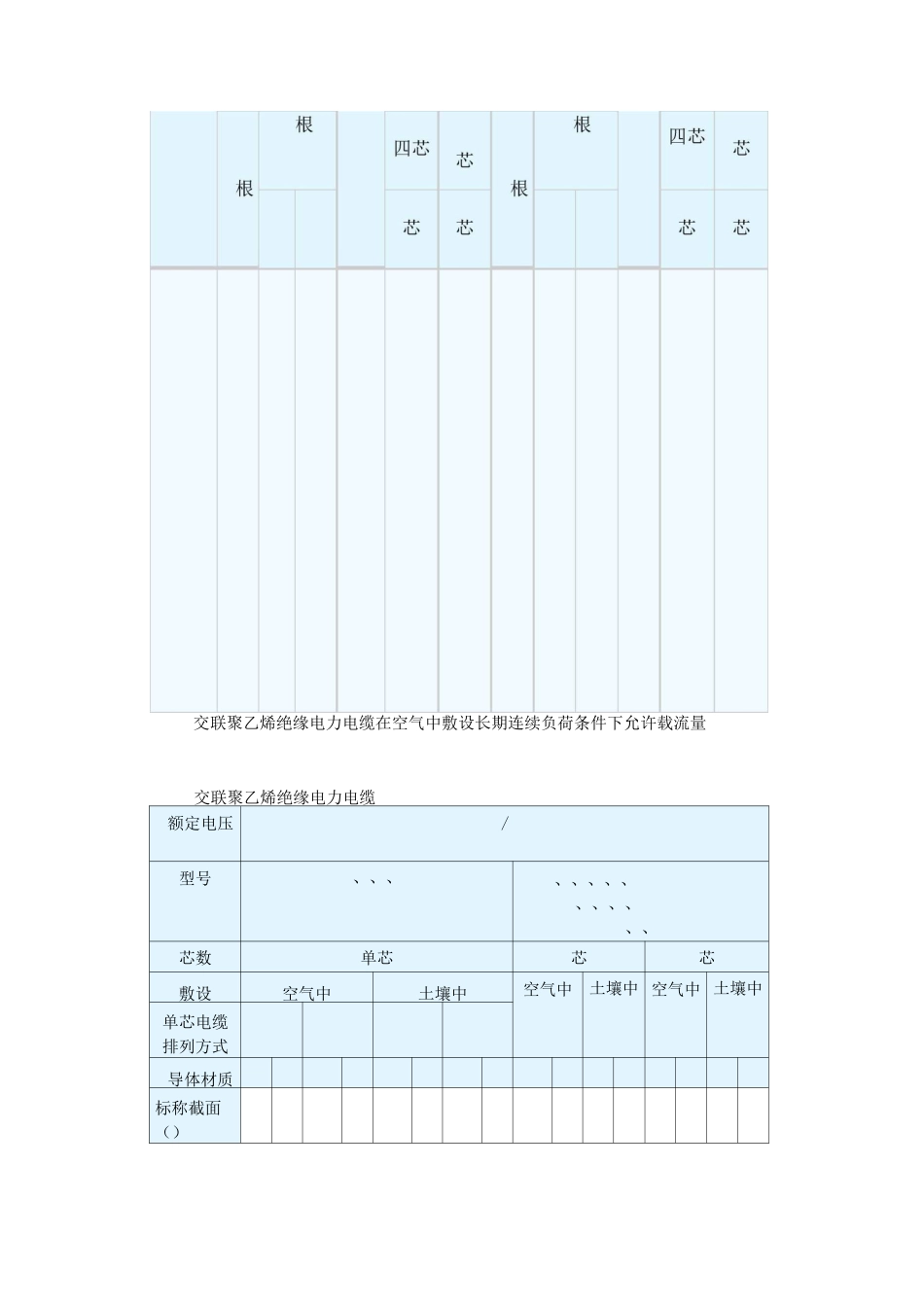 电力电缆载流量查询表_第3页