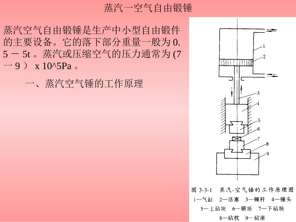 蒸汽一空气模锻锤_第2页