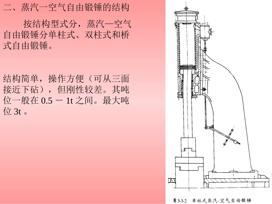 蒸汽一空气模锻锤_第3页