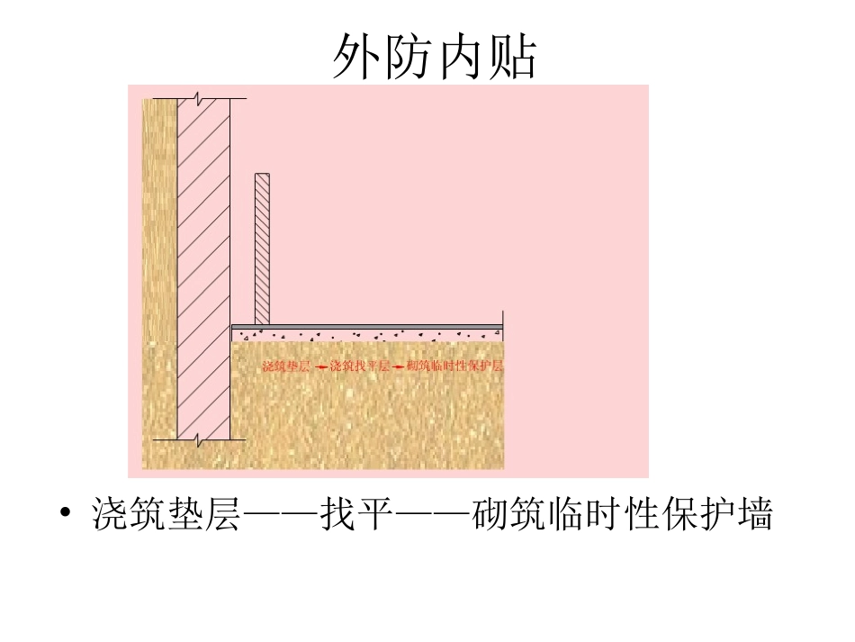 外防外贴和外防内贴的区别_第3页