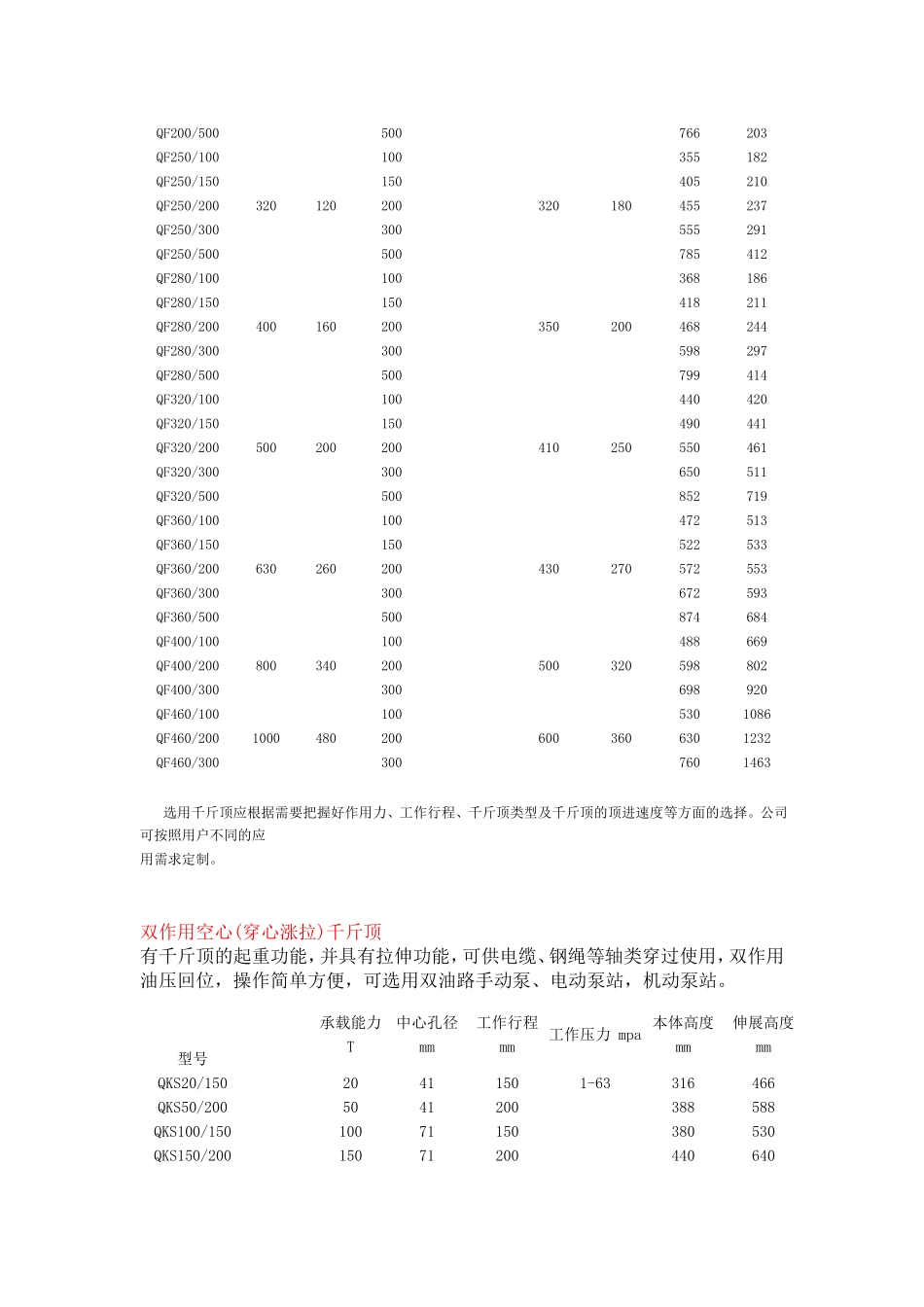 千斤顶型号及使用说明_第2页