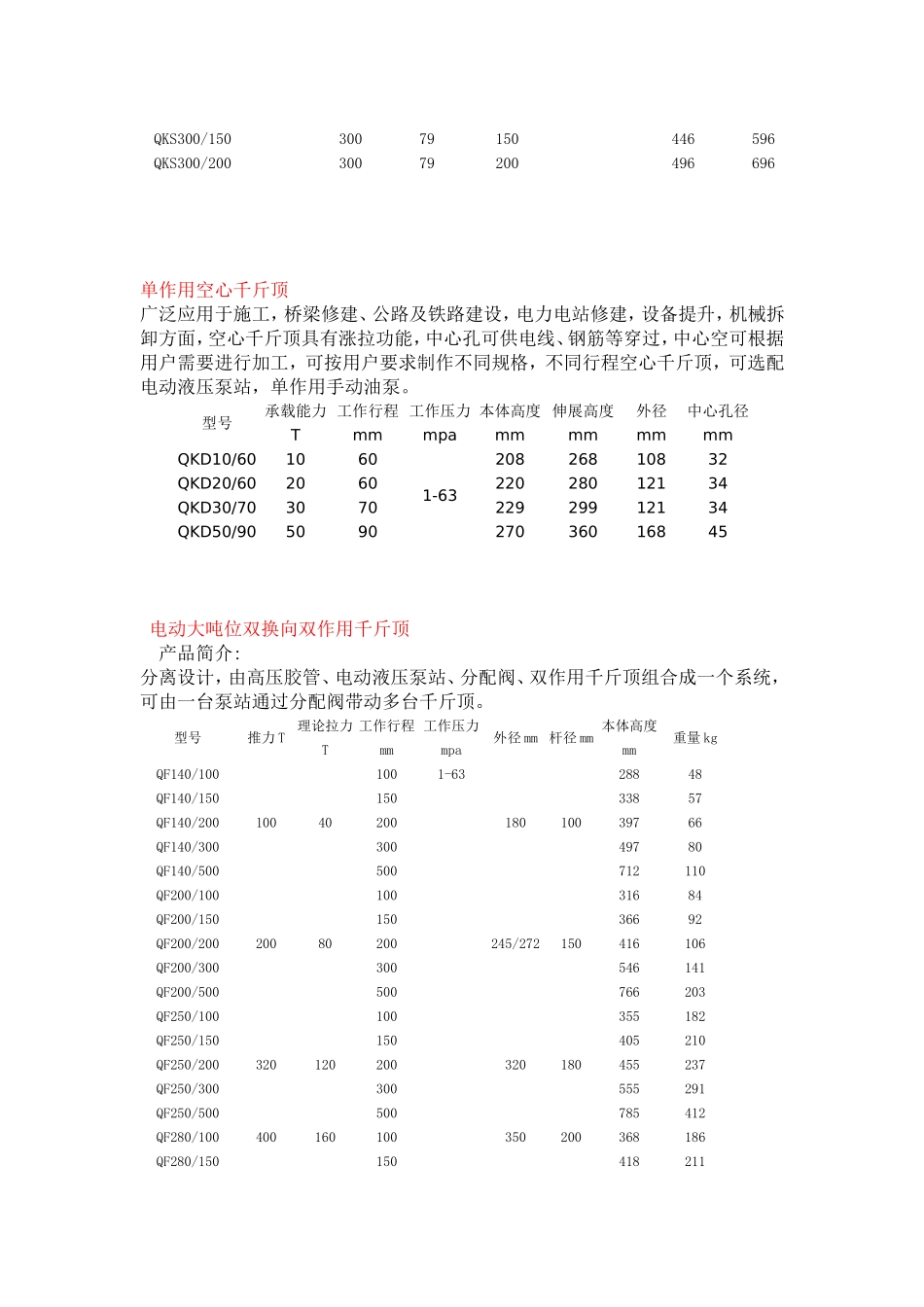 千斤顶型号及使用说明_第3页