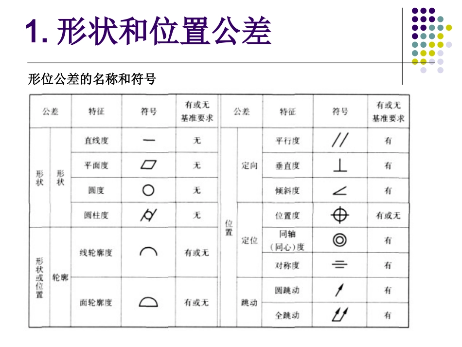 形状和位置公差原则--最大实体要求_第3页