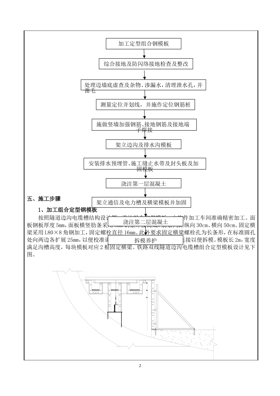水沟电缆槽技术交底_第2页