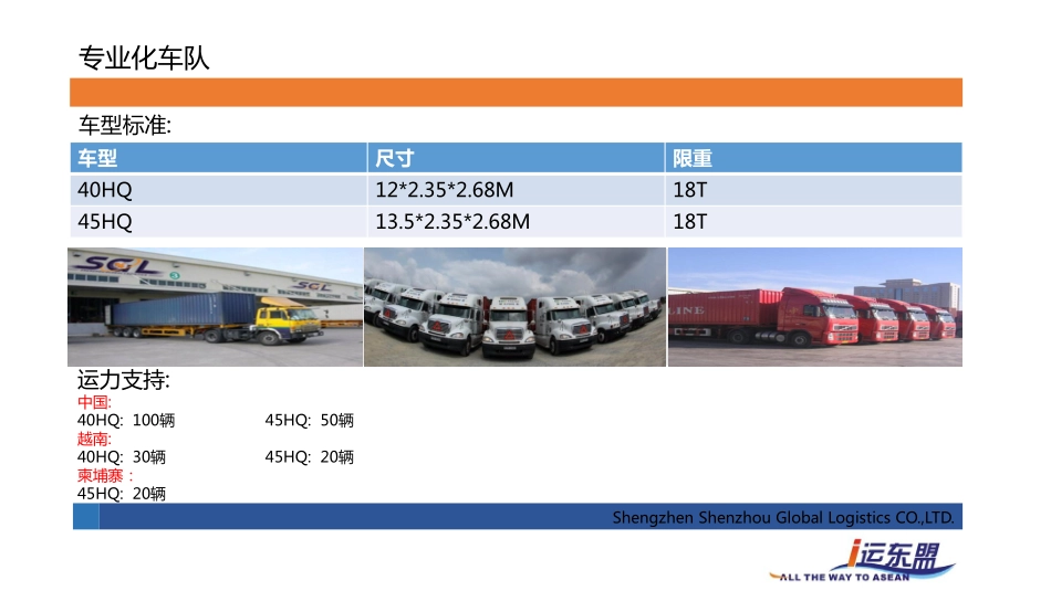中国→越南跨境运输_第3页