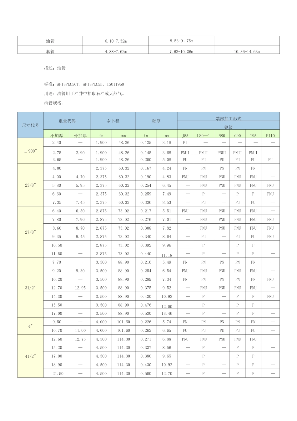 api5ct石油套管_第2页