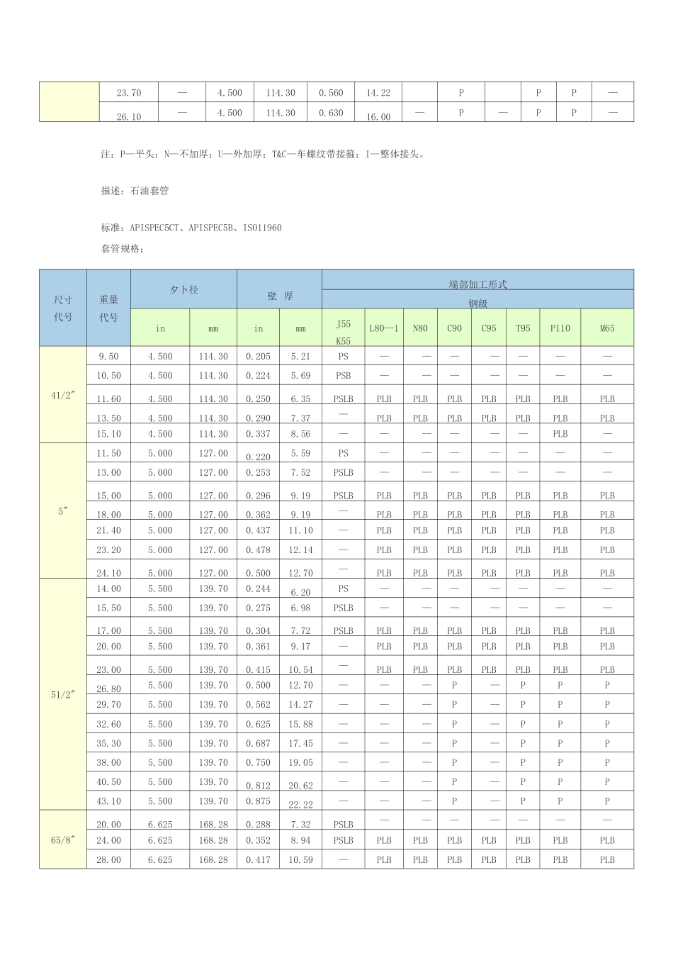 api5ct石油套管_第3页