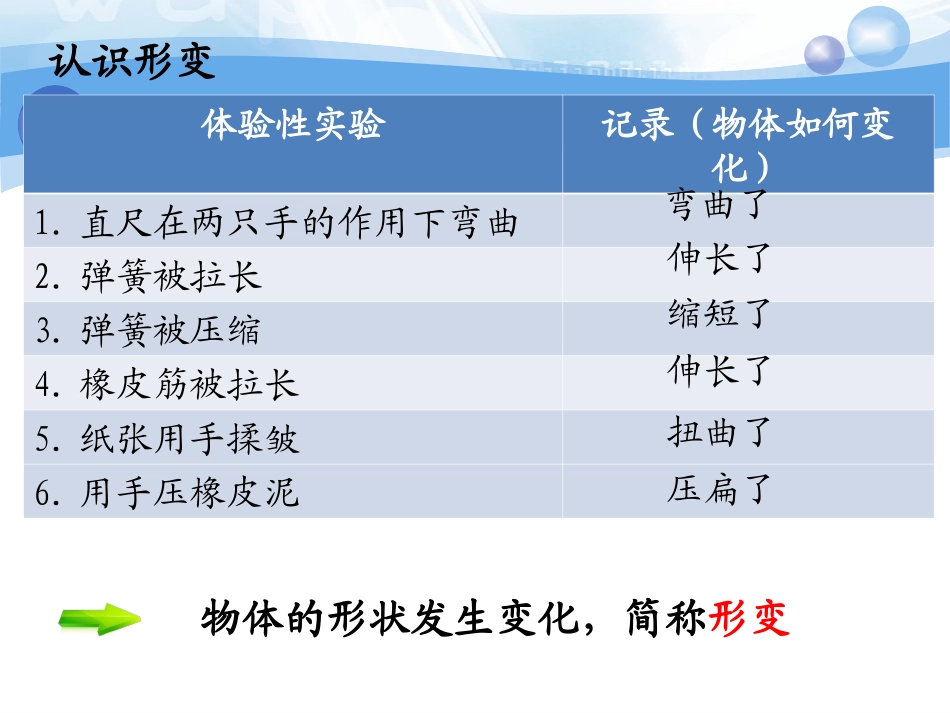 探究形变与弹力的关系1_第3页