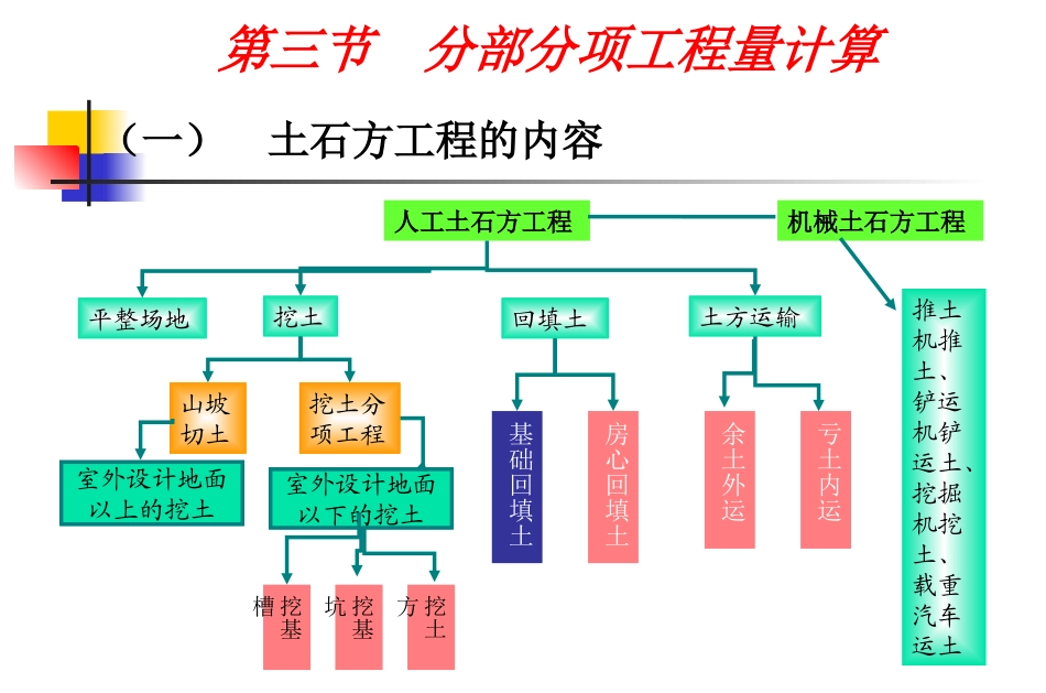 一 土石方工程量_第3页