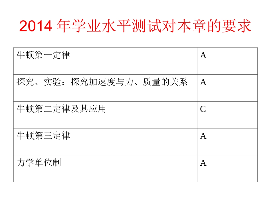 学业水平测试 牛顿运动定律复习_第2页