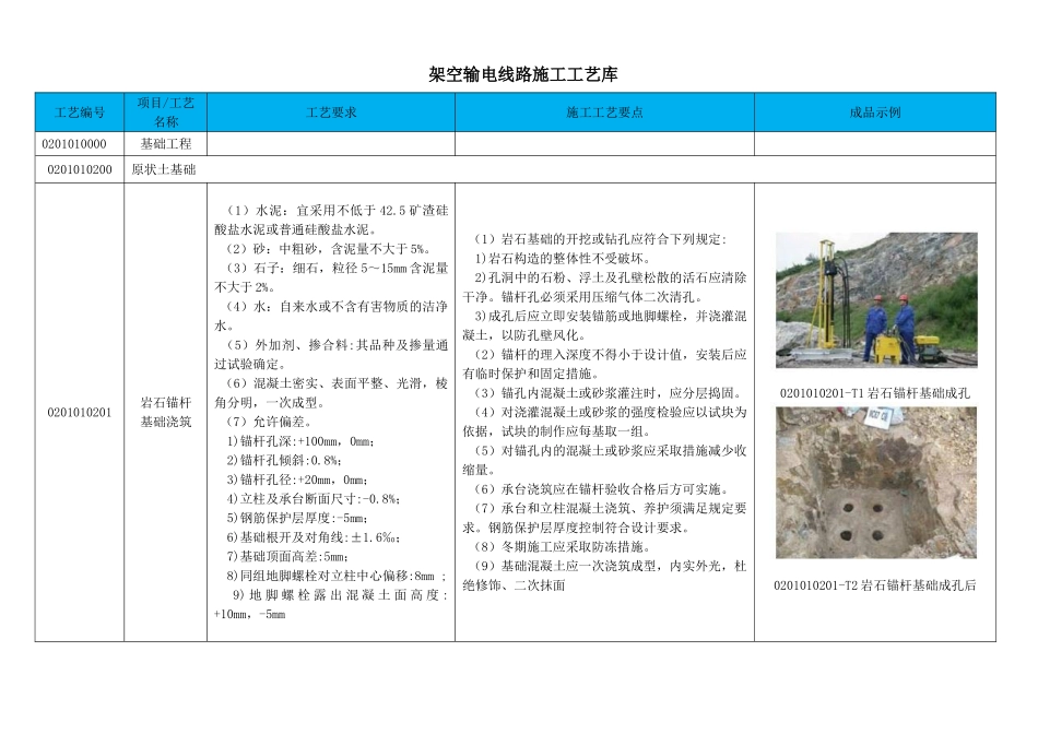 原状土基础施工工艺_第1页