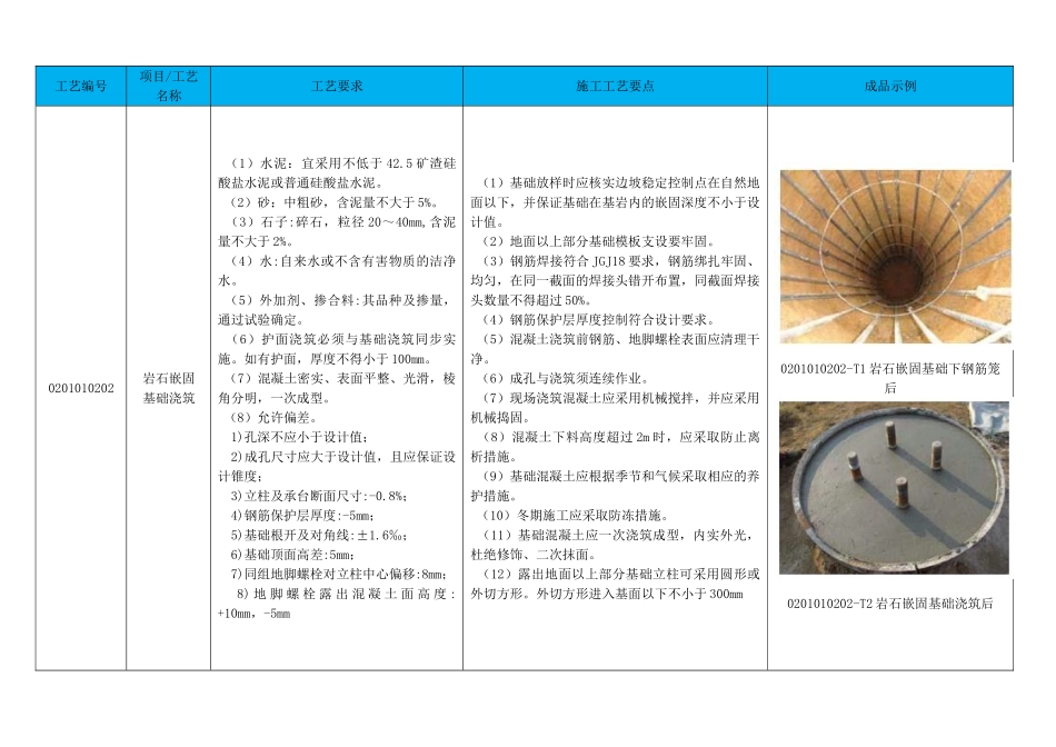 原状土基础施工工艺_第2页