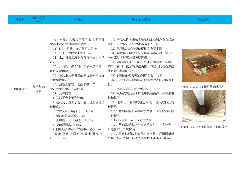 原状土基础施工工艺_第3页