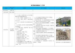 原状土基础施工工艺