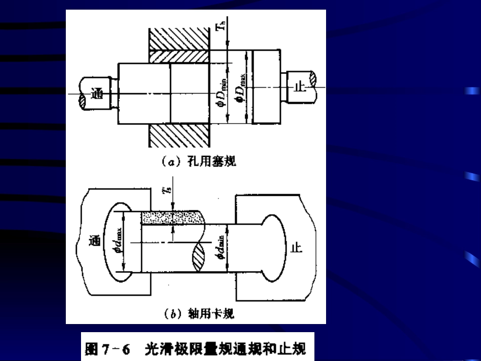 公差第七章孔与轴的检测_第3页