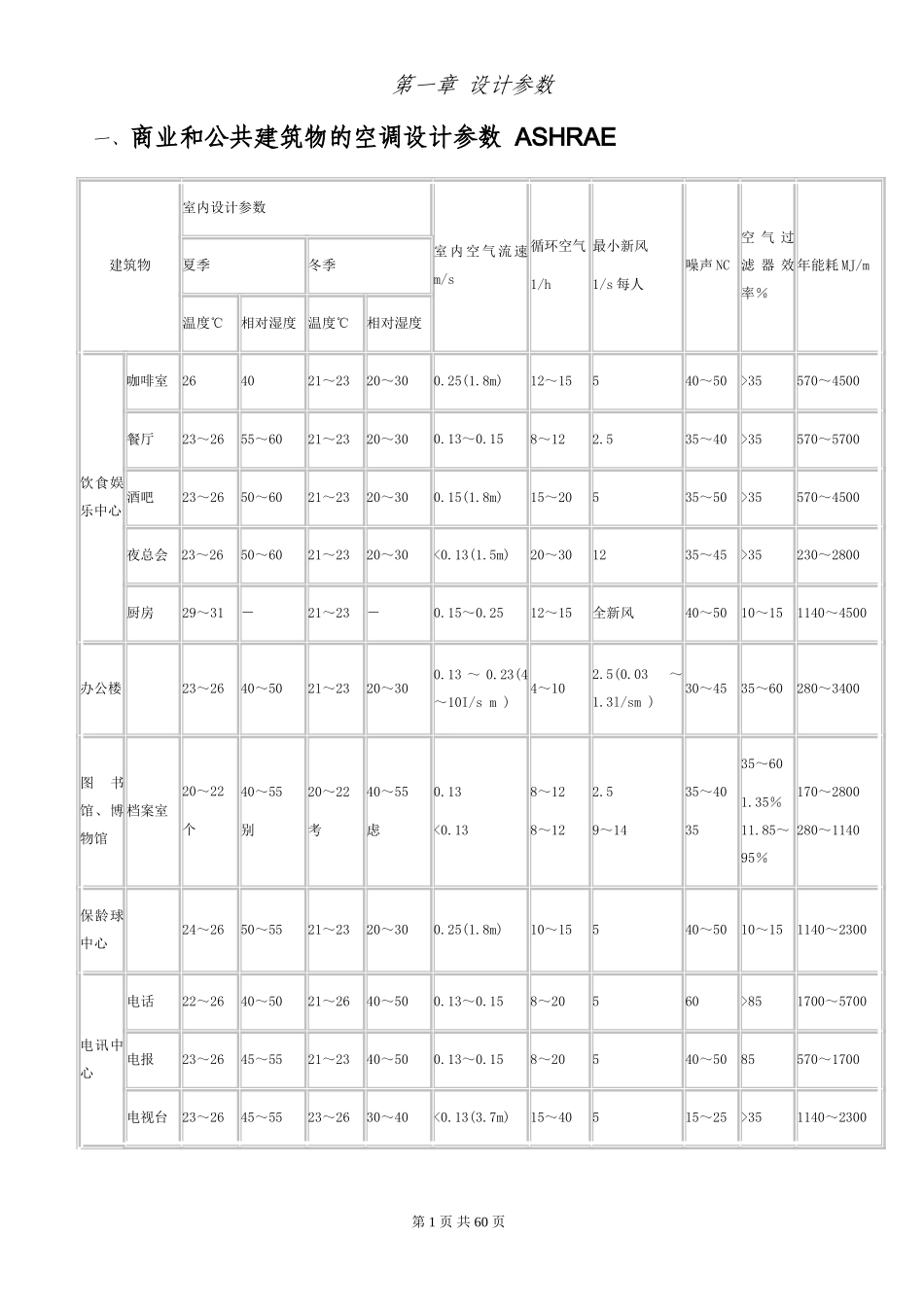 空调系统总结_第1页