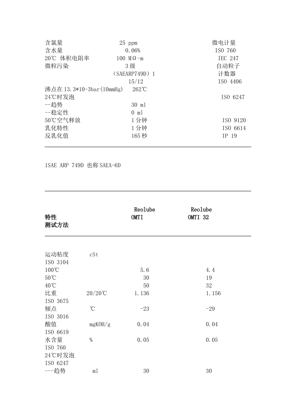 glcc燃料油产品说明_第2页