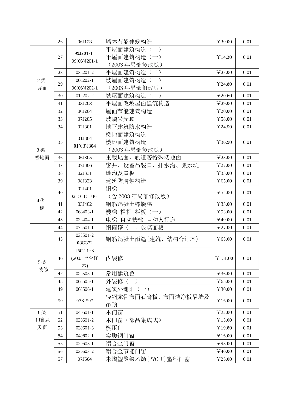 国标图集全集目录[1]_第2页
