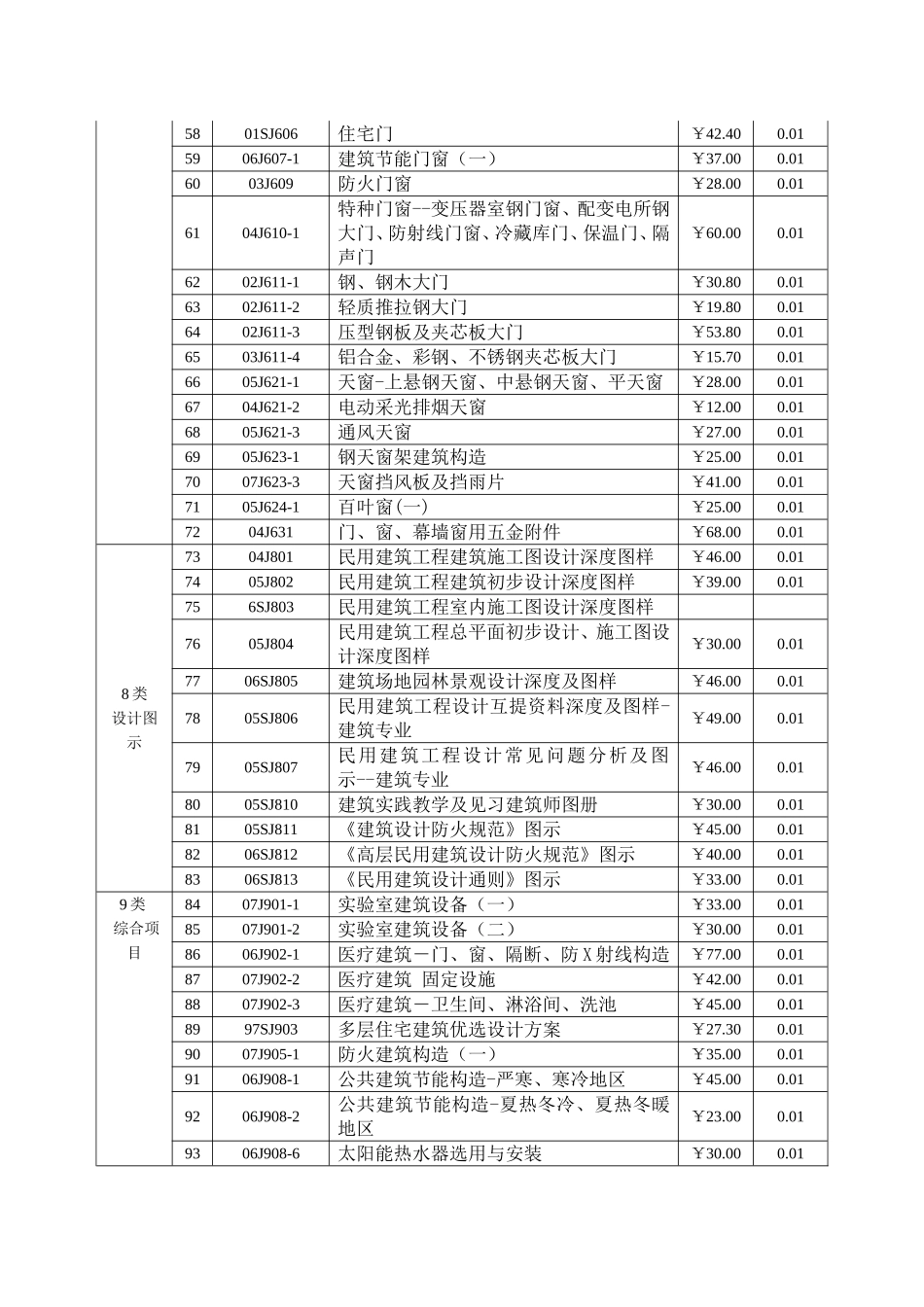 国标图集全集目录[1]_第3页