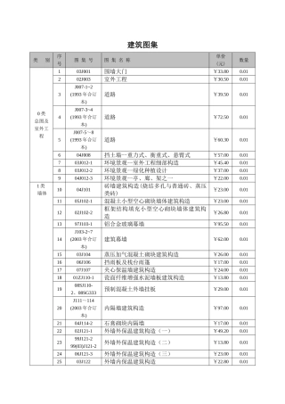 国标图集全集目录[1]