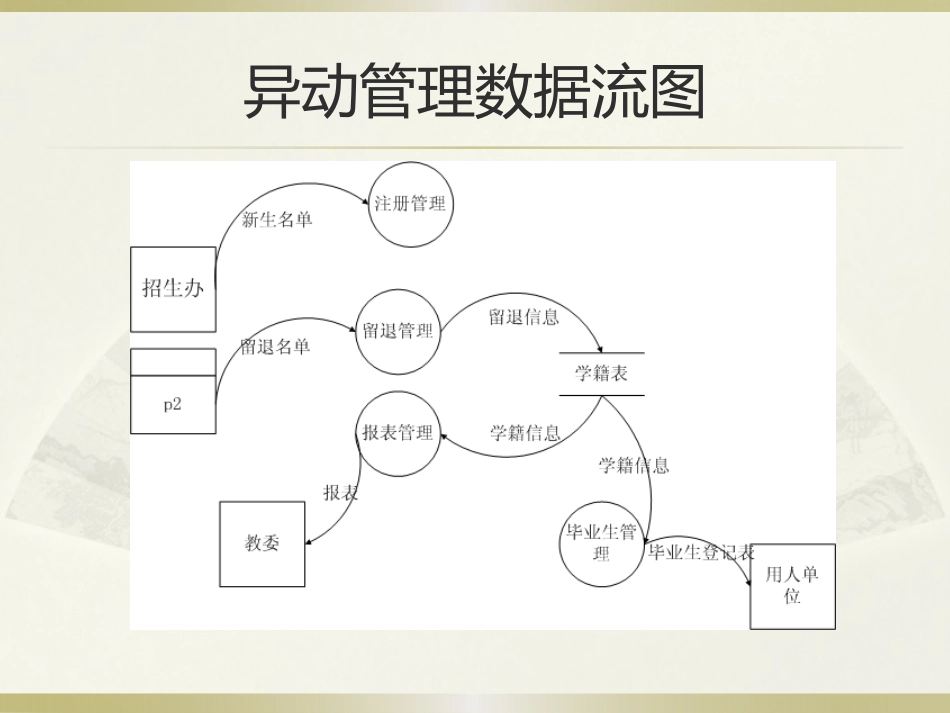 结构化分析设计习题_第2页