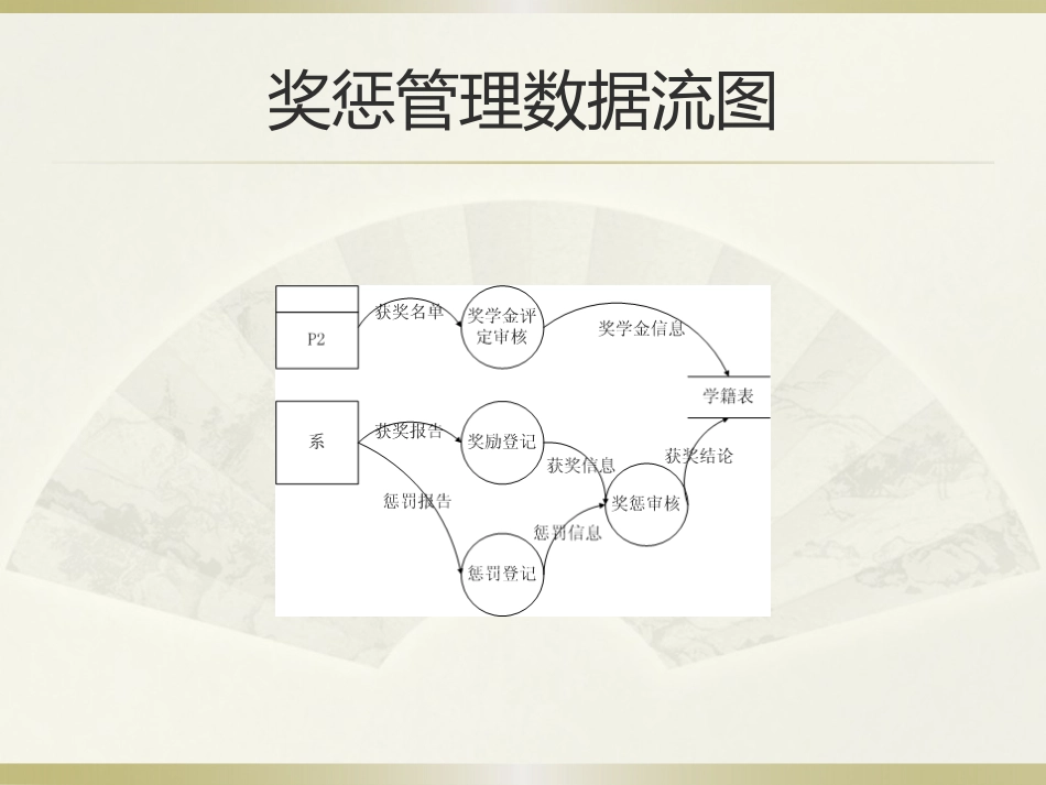 结构化分析设计习题_第3页